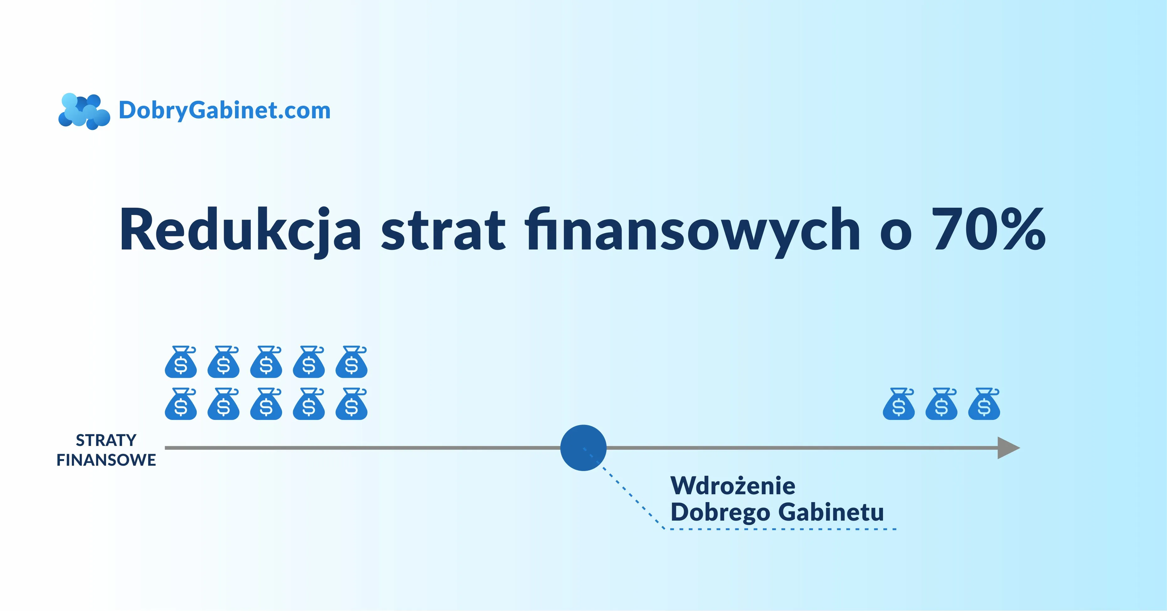 dg redukcja straty infografika