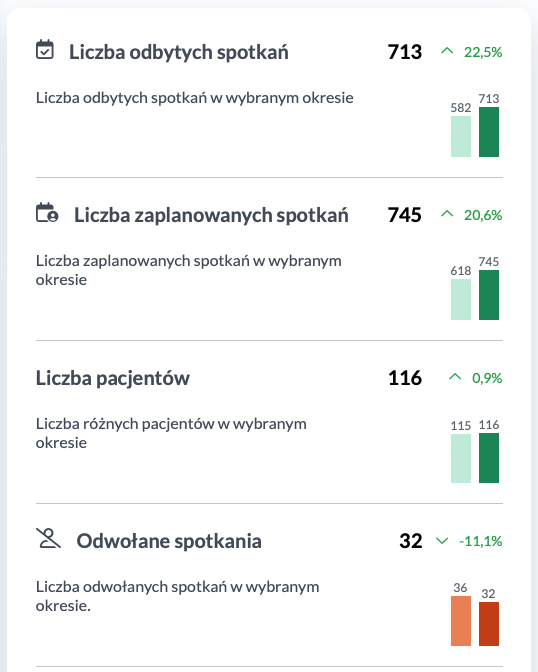 Ośrodek terapeutyczny w liczbach i statystykach